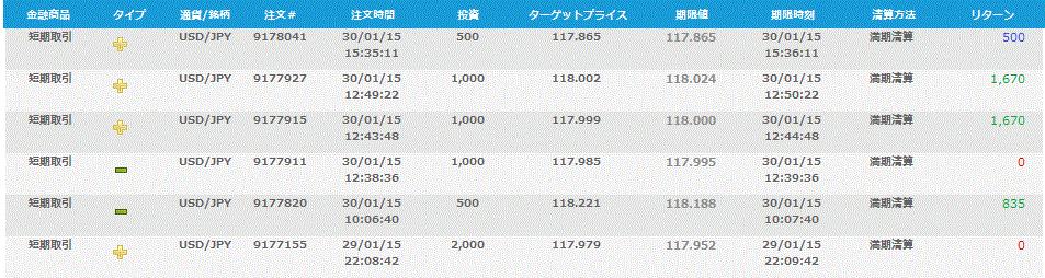20150130
