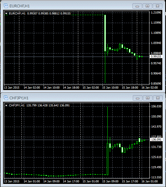 CHF