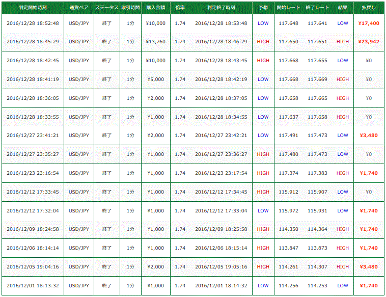 trade200