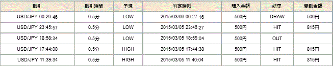 20150305vop