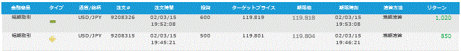 20150302