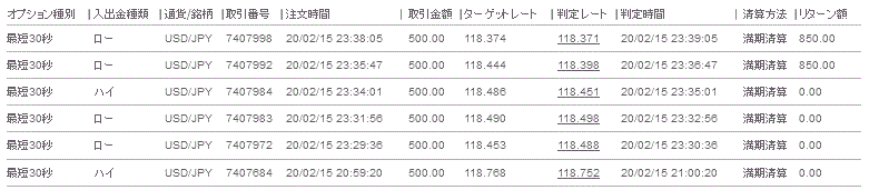 20150220