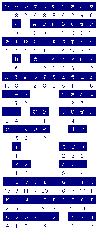 文字リスト