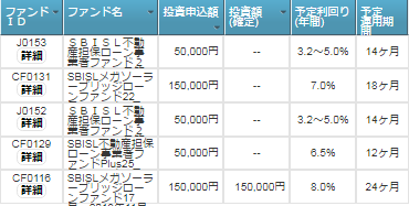 20190216_出資先一覧
