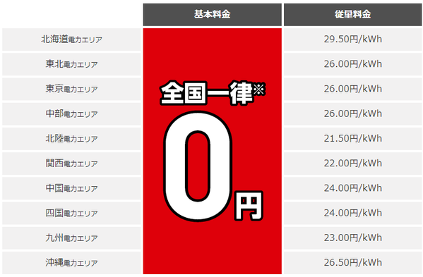基本料金