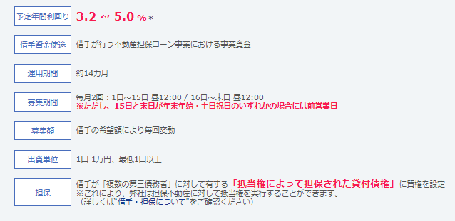SBISL不動産担保ローン事業者ファンド2019年2月第1号