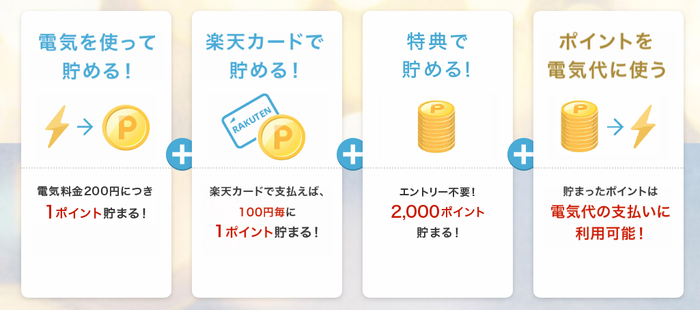 錬金術