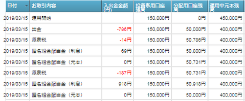 3ヶ月目_ソーシャルレンディング月次報告