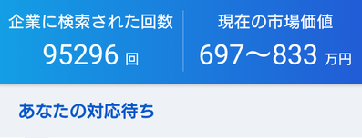 年収と企業数