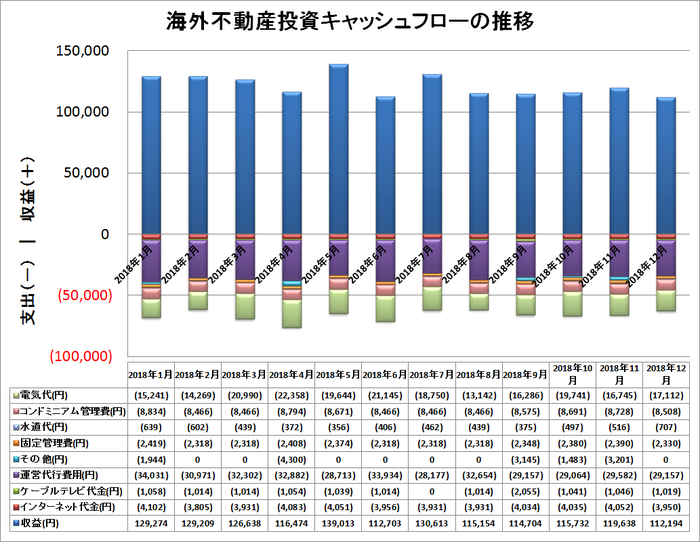海外不動産投資実績_12月