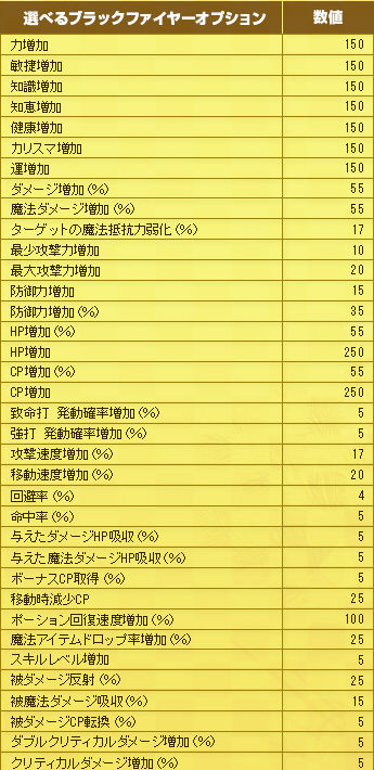 新規キャンバス111