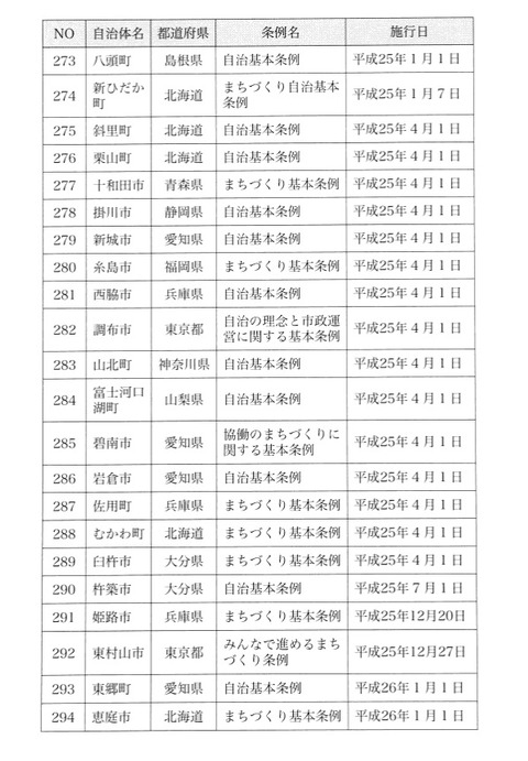日本乗っ取り19