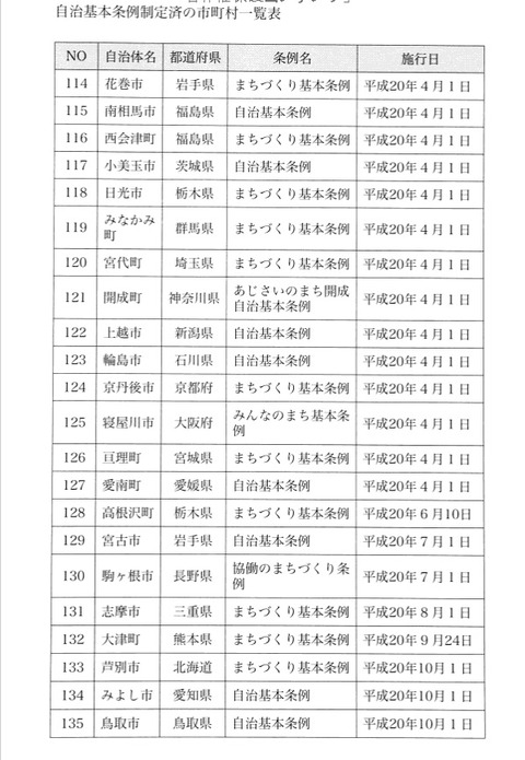 日本乗っ取り13