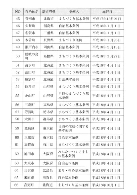 日本乗っ取り11