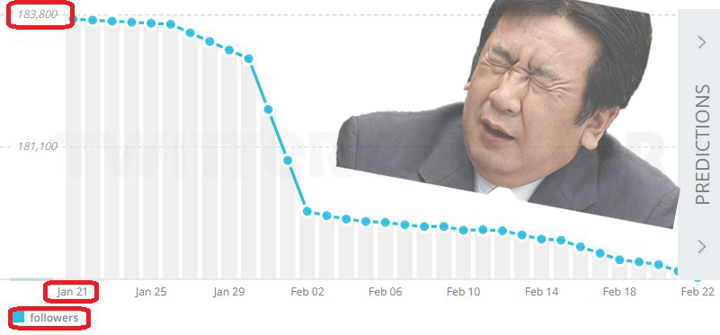 嘘だらけの利権ミンス党