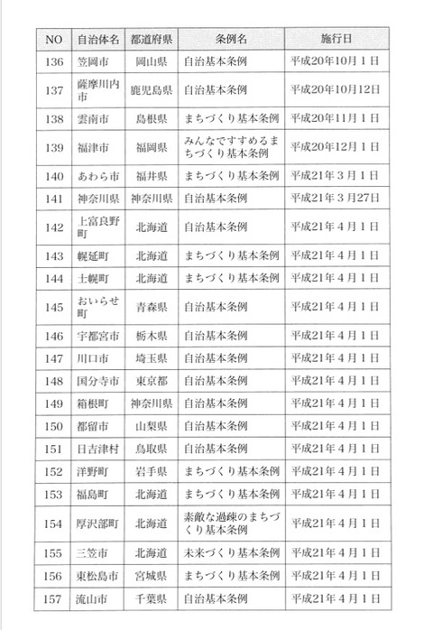 日本乗っ取り14