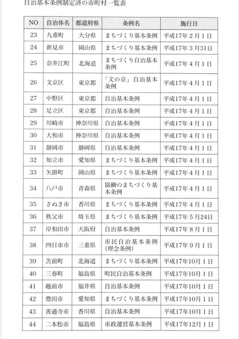 日本乗っ取り10