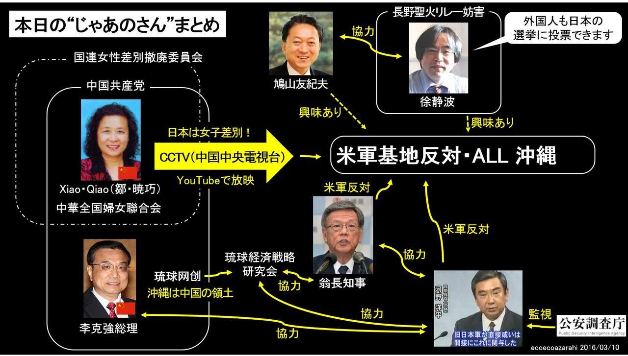 本日のじゃあのwww氏まとめ相関図