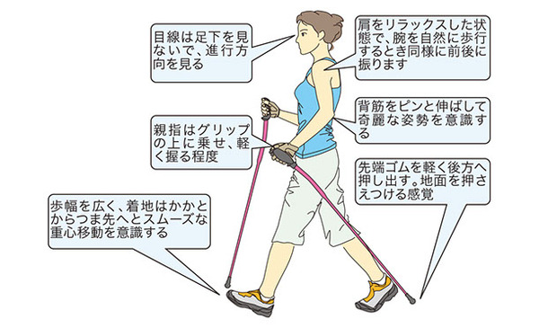 歩行