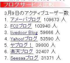 アクティブユーザー数