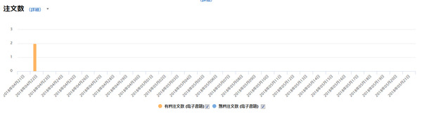 プロジェクト萌AmazonKindle売り上げ