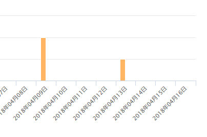 ProjectMOE2 初週売り上げ Amazon
