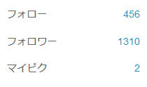 pixivフォロワー1300人達成