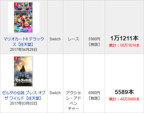 2017年6月Switchソフト売り上げ