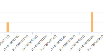 ProjectMOE2 2018年4月3週目売り上げ