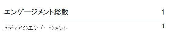 Twitterの反応