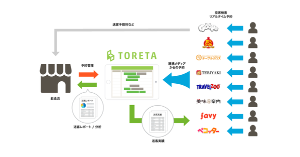 toreta_media_connect_20160615_ogimage