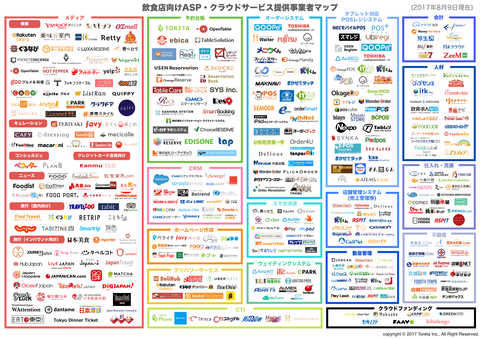 カオスマップ0809_1551