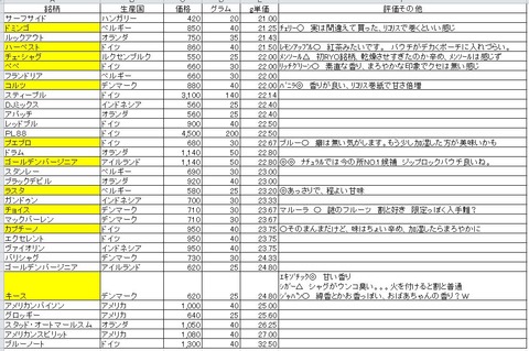しゃぐチャ