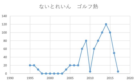 キャプチャ