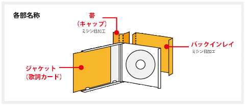 item3_1
