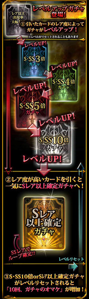 level