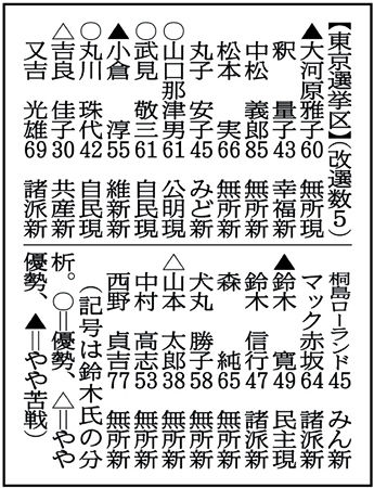 gomi1307