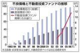 詐欺の構図