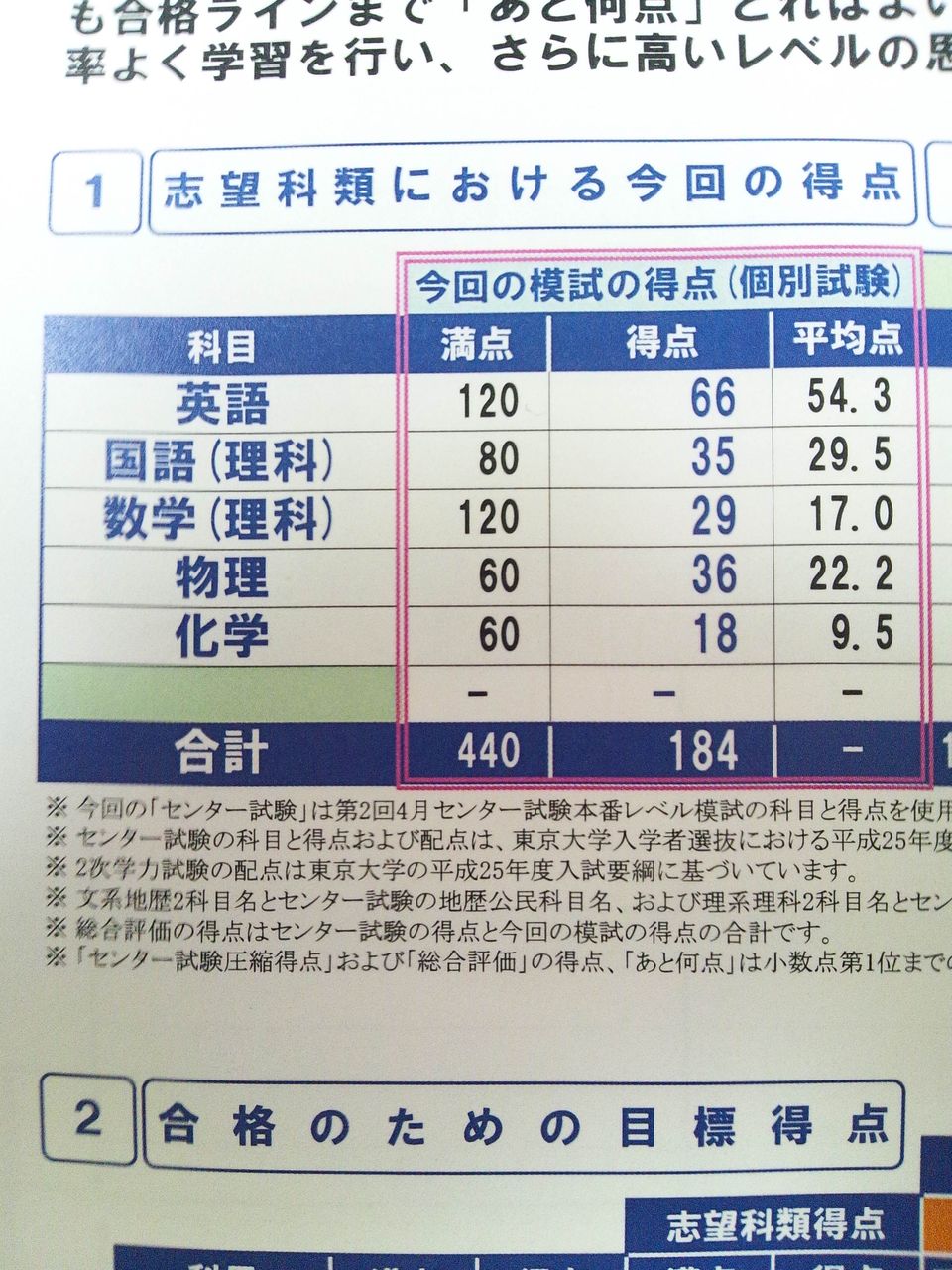 問 データ 過去 東進