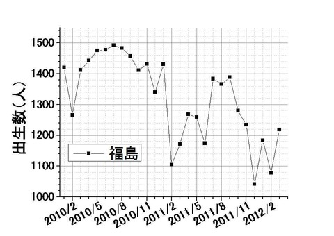 未成年女性1万人あたりの妊娠中絶件数の都道府県 …