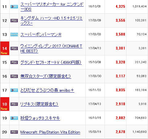 売上