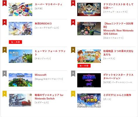 ニンテンドーeショップ