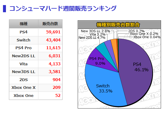週販
