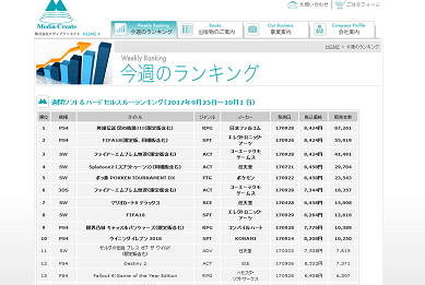 今週のランキング メディアクリエイト