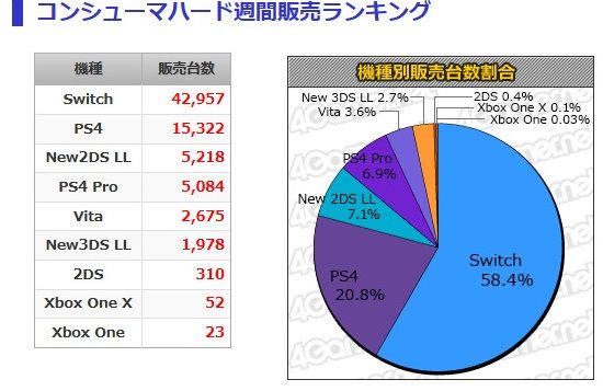 週販