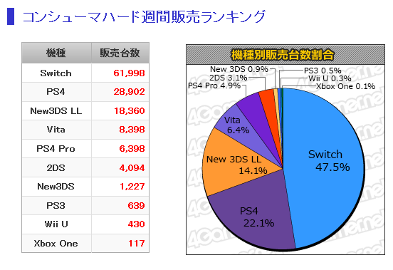 売上