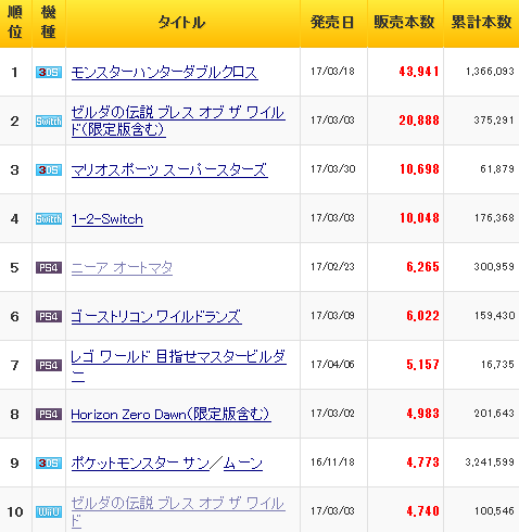 売上