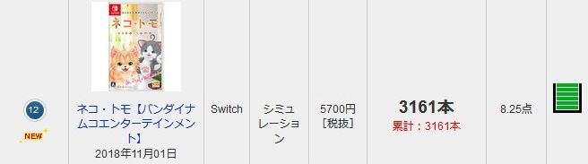 ファミ通.com - 最新販売本数ランキング TOP30 - 181108-065213