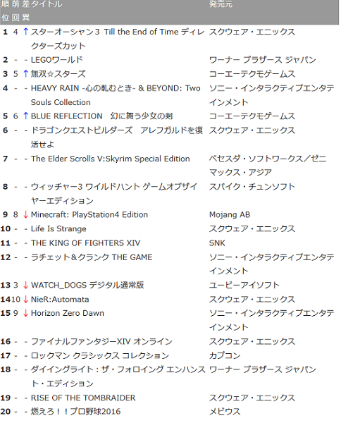 【PS4 DL販売ランキング】