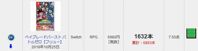 ファミ通.com - 最新販売本数ランキング TOP30 - 181108-065213